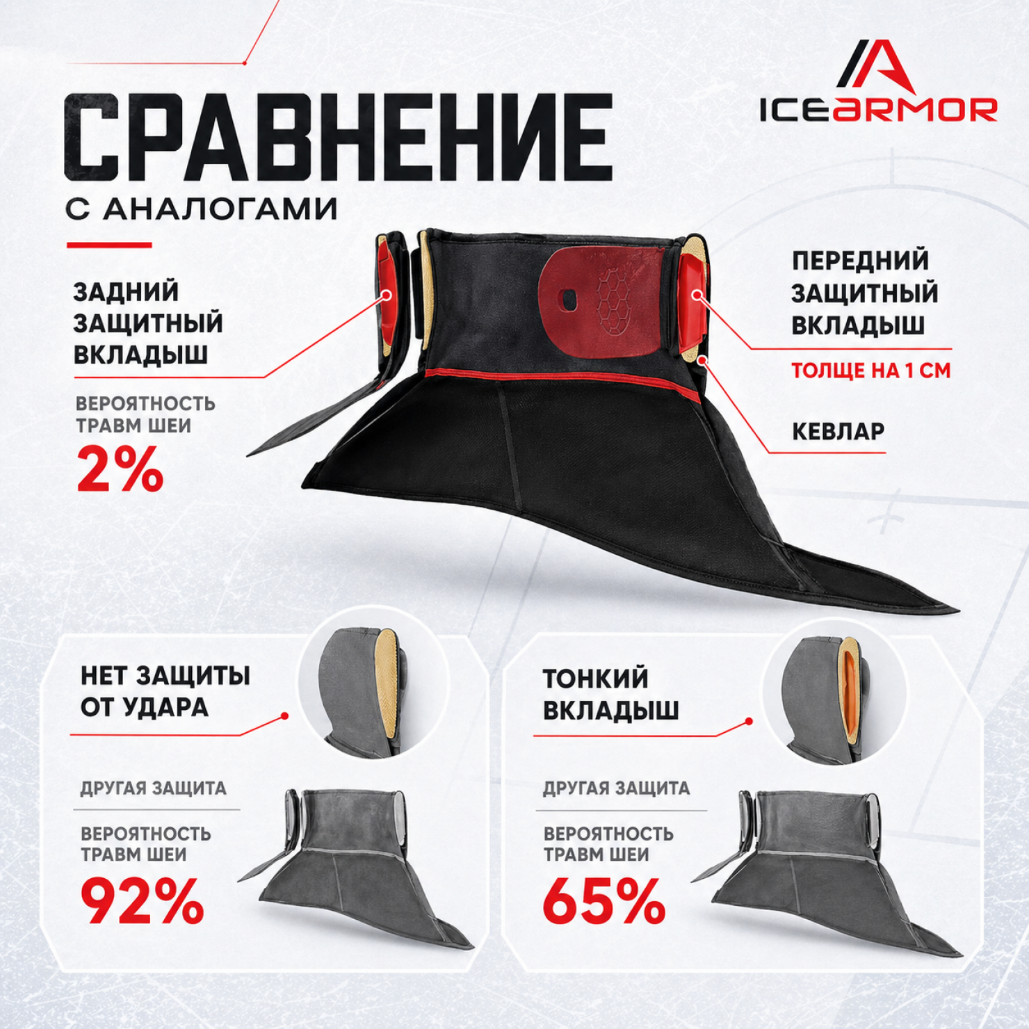 Защита шеи ICE ARMOR SR
